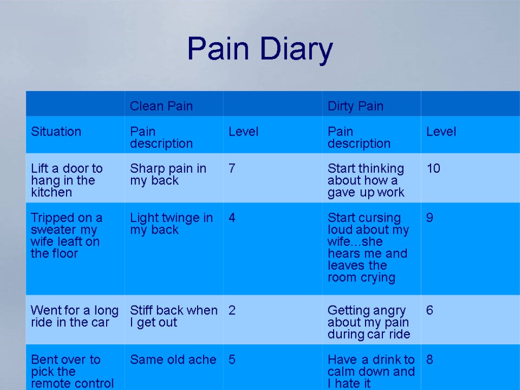 Pain Diary